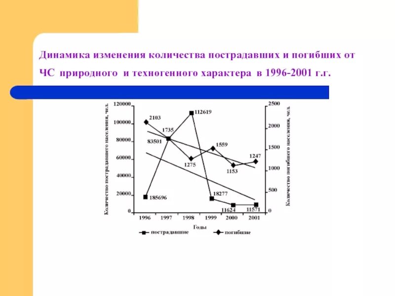 Динамическое изменение списков