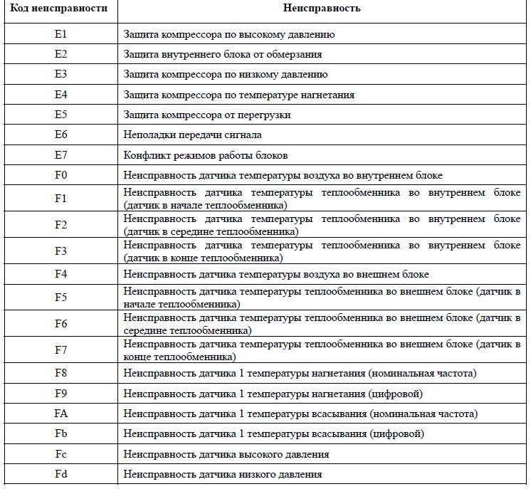 Коды ошибок термокинг sl400. Коды ошибок термокинг SL 300. Aichi tz20. Коды ошибок термо Кинг SL 200. Ошибка прим