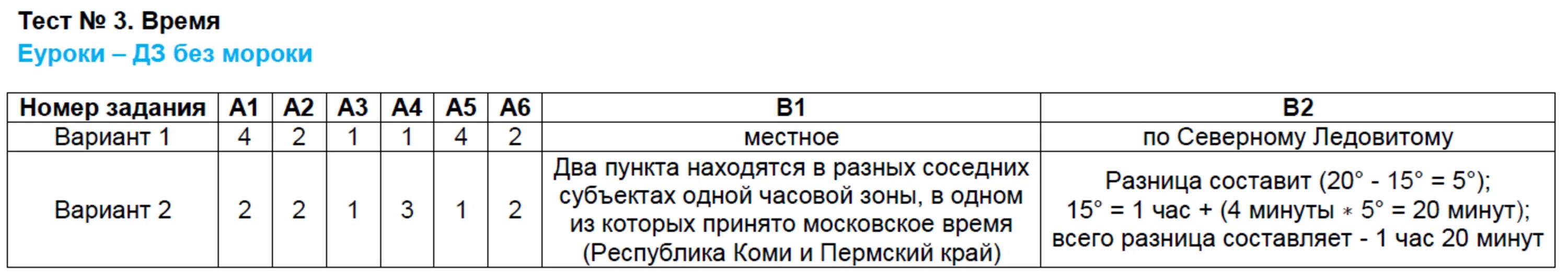 Тест по географии 7 класс тема антарктида