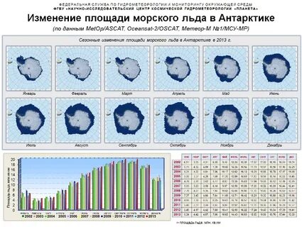 Температура воздуха на южном полюсе