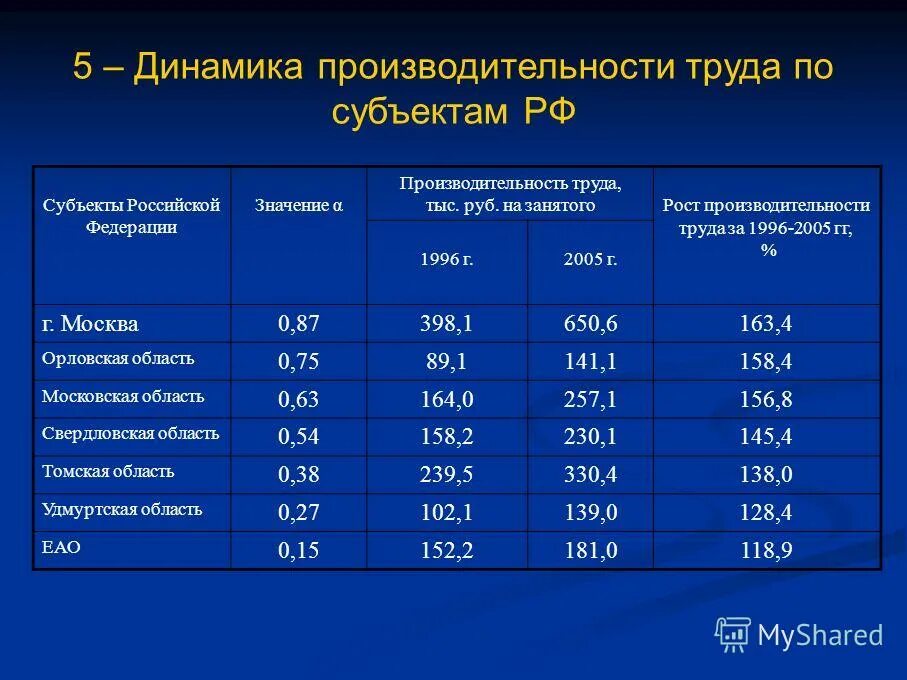 Наличие отсутствие дефицита трудовых ресурсов в районе