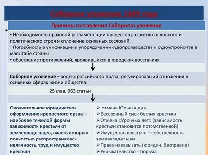 7 историческое значение соборного уложения