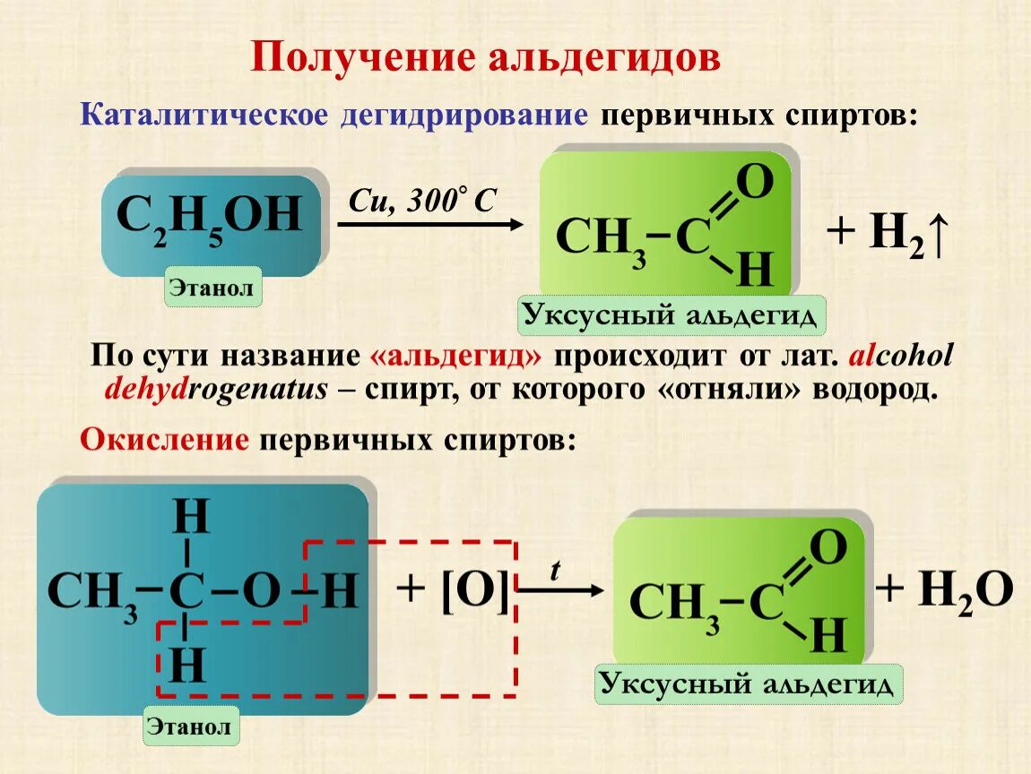 Реакция дегидрирования вторичного спирта. Дегидрирование первичных и вторичных спиртов. Реакций получения альдегидов окислением первичных спиртов. Из первичного спирта в альдегид. Альдегид и водород реакция