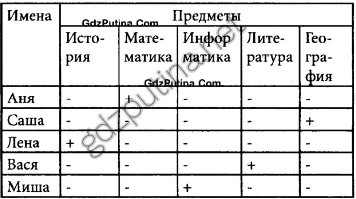 Информатика 5 компьютерный практикум. Компьютерный практикум по информатике. Черный ящик Информатика 5 класс. Некое устройство назовем его черный ящик настраивается. Задачи с черным ящиком по информатике 5 класс.