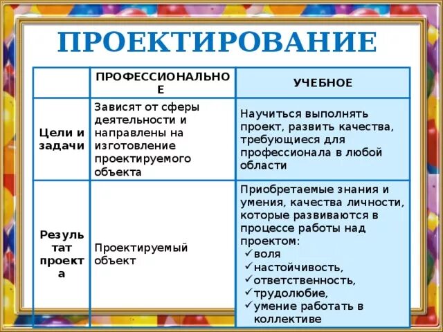 Презентации для педагогов