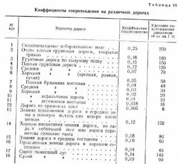 Коэффициент тягового усилия