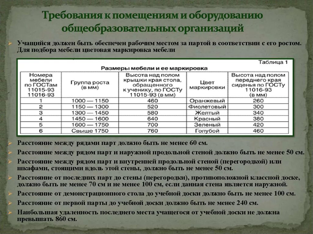 Санпин что делают. Требования к оборудованию помещений. Требования к помещениям и оборудованию в ОУ. Требования к помещению общеобразовательного учреждения. Требования САНПИН К школьной мебели.