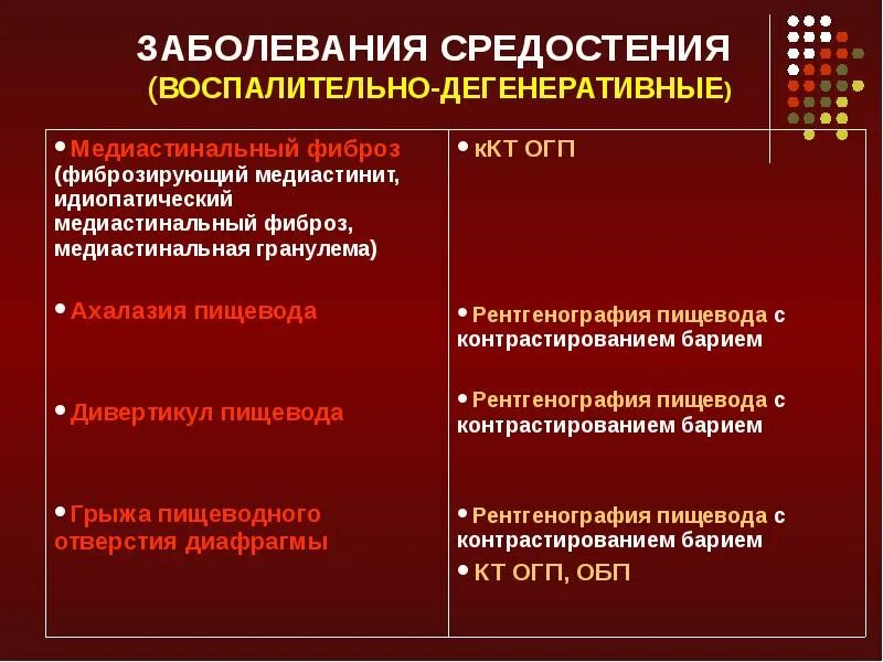 Злокачественная опухоль средостения рентген схема. Заболевания средостения презентация. Новообразования средостения рентгенодиагностика. Опухоли средостения кт. Заболевания средостения презентация.