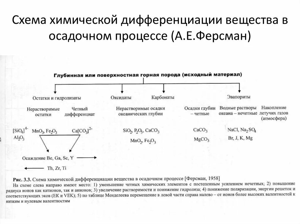 Недостатки произношения свистящих и шипящих звуков. Понятия дифференциация дифференцированное обучение. Схема химической осадочной дифференциации. Виды дифференциации обучения. Дифференциация реакции.