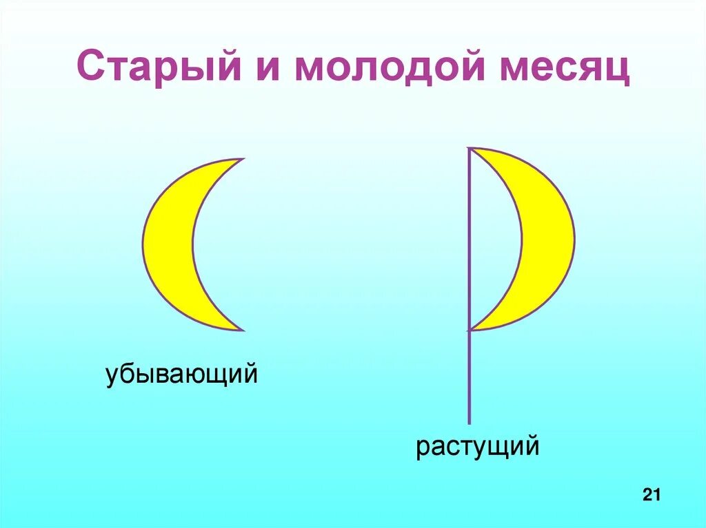 Как отличить молодую от старой. Растущий и убывающий месяц. Молодой и старый месяц. На месяц убывающий. Месяц растет и убывает.