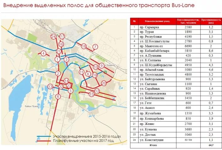 Автобус Астана. Автобусные маршруты Астаны. Схема автобусных маршрутов Астаны с улицами. Схема общественного транспорта в Астане на карте. Проезд автобусом астана