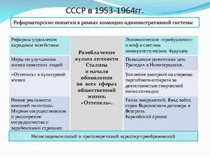 Промышленность результаты реформ