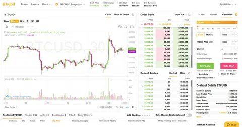 Bybit трейдинг