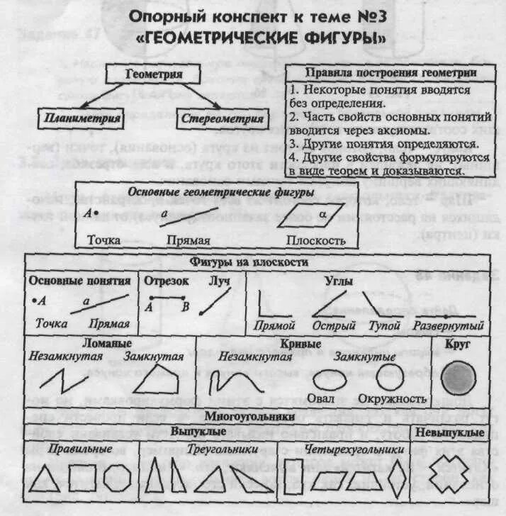 Конспект по геометрии. Опорный конспект по геометрии. Основные геометрические фигуры. Опорные конспекты по геометрии фигуры. Свойства основных фигур