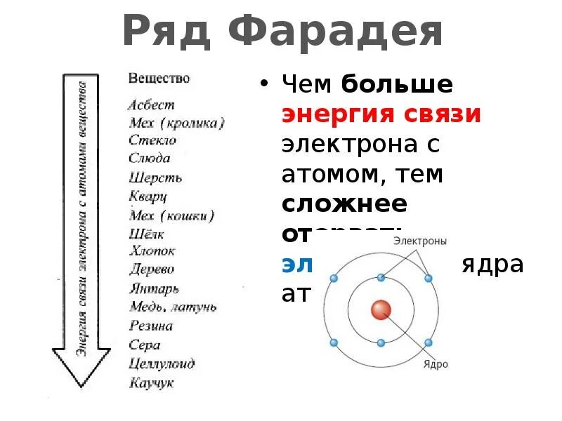 Энергия отрыва электрона от атома. Энергия связи электронов в атоме таблица. Таблица энергии связи электрона с атомами вещества. Энергия связи электрона в атоме. Энергия связи электрона с атомами вещества.