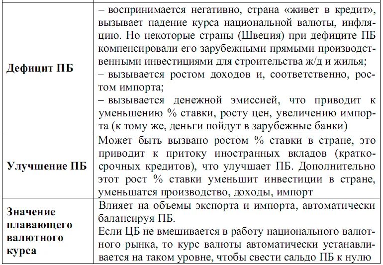 Рост курса национальной валюты это. Влияние валютного курса на экспорт и импорт. Рост курса национальной валюты приводит к. Падения курса национальной валюты экспорт и импорт. Падения курса национальной валюты объем экспорт и импорт.