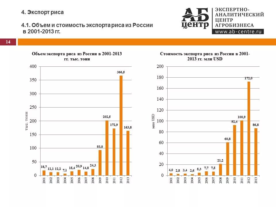 Крупнейшие экспортеры риса в мире. Крупнейшие производители риса в мире. Страны Лидеры по экспорту риса. Основные поставщики риса в мире. Крупнейшими производителями риса являются