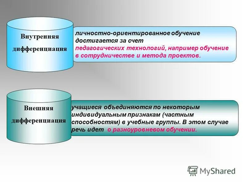 Личностно значимый. Личностно-ориентированное обучение. Личности ориентированое обучение. Личностно ориентированное обучение схема. Схема личностно ориентированного обучения.