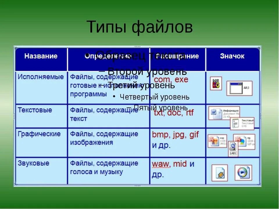 Элементом файла может быть. Виды файлов. Типы файлов и программы. Типы файлов таблица. Название файлов в компьютере.