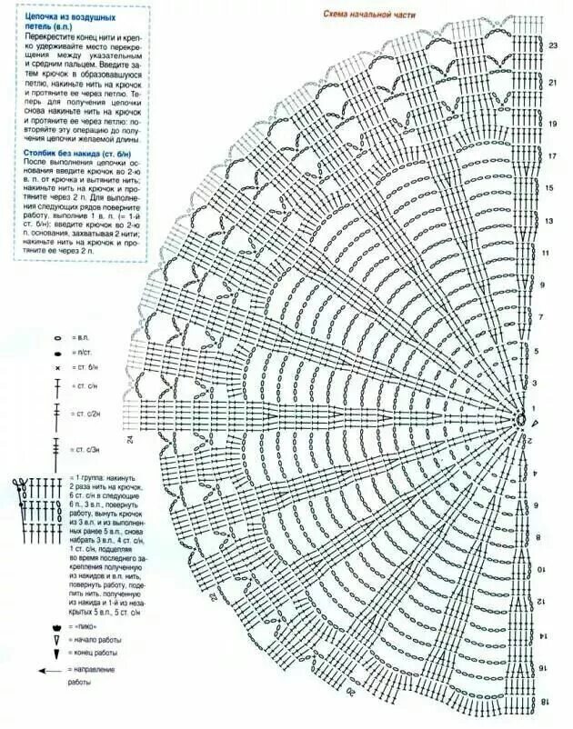 Вязание крючком шаль полукруглая схемы. Полукруглая шаль крючком схема. Схема вязания коврика. Круглая шаль крючком схемы.