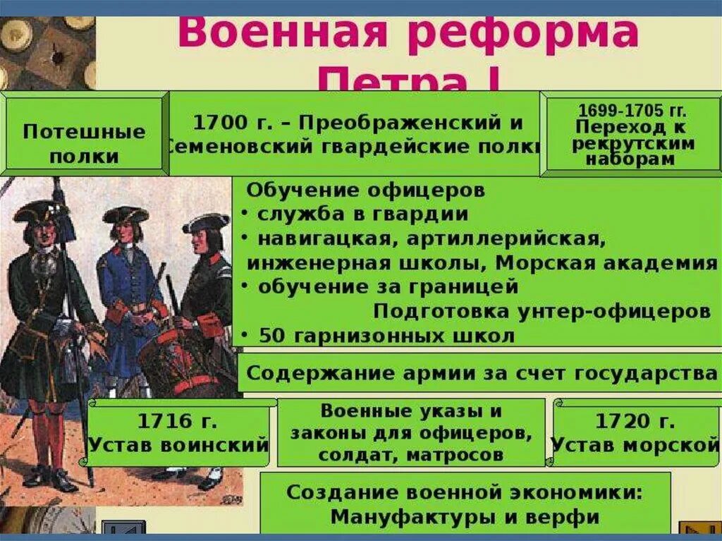 Изменения в россии при петре. Реформа армии Петра 1 таблица. Военная реформа Петра 1 таблица 8 класс история России. Реформы в армии при Петре 1 таблица.