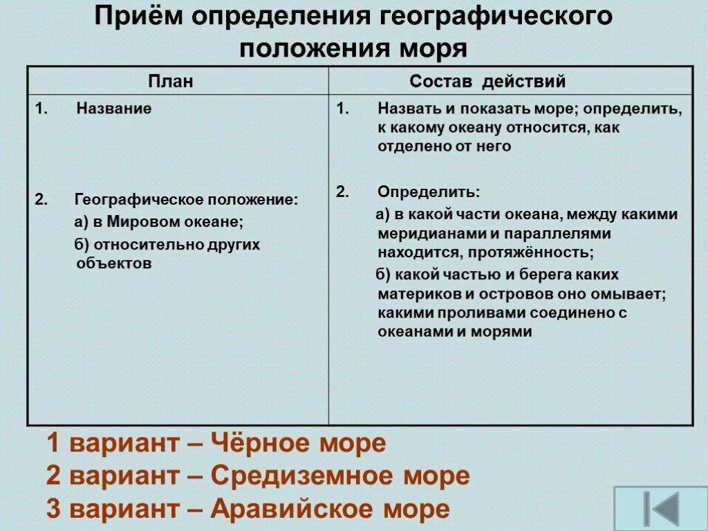 План сравнение географического положения. План описания географического положения моря. Как описывать географическое положение моря. Описание географического положения моря. План описания географического положения.