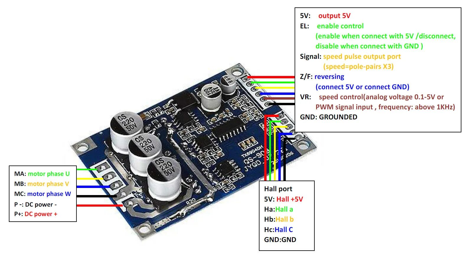 BLDC контроллер 12v.. Brushless Motor Controller 36v 16a. Dc12v-36v Motor Controller. Контроллер Brushless Motor Controller x869-aa018. 36v 12v