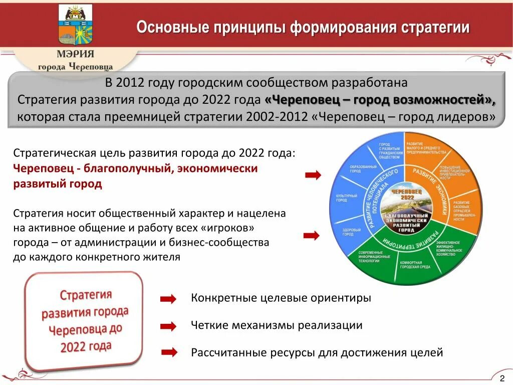 Стратегия городского развития. Стратегия развития города. Основные принципы создания города. Функции стратегия развития города. Стратегия носит характер.