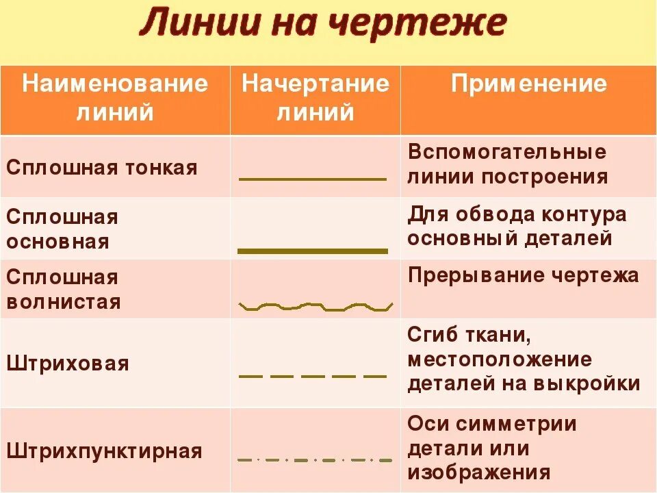 Название линий времени. Название линий на чертеже. Наименование линий на чертеже. Линии чертежа. Основные линии в черчении.