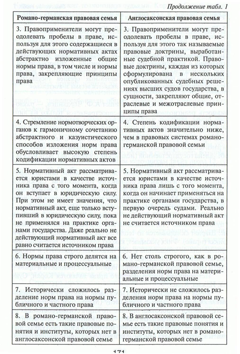 Составьте таблицу система права Ответы : Экзамен по ПО в ПД (правовое обеспечение в профессиональной деят