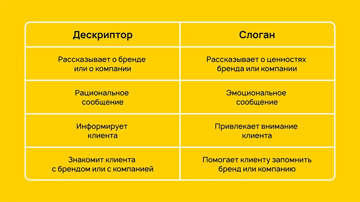 Ценность слогана. Дескриптор и слоган. Дескриптор бренда. Дескриптор в логотипе. Дескриптор бренда примеры.