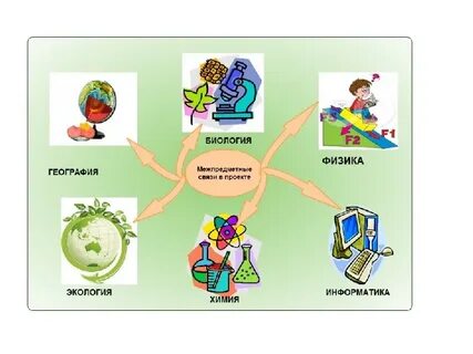 Биология география куда