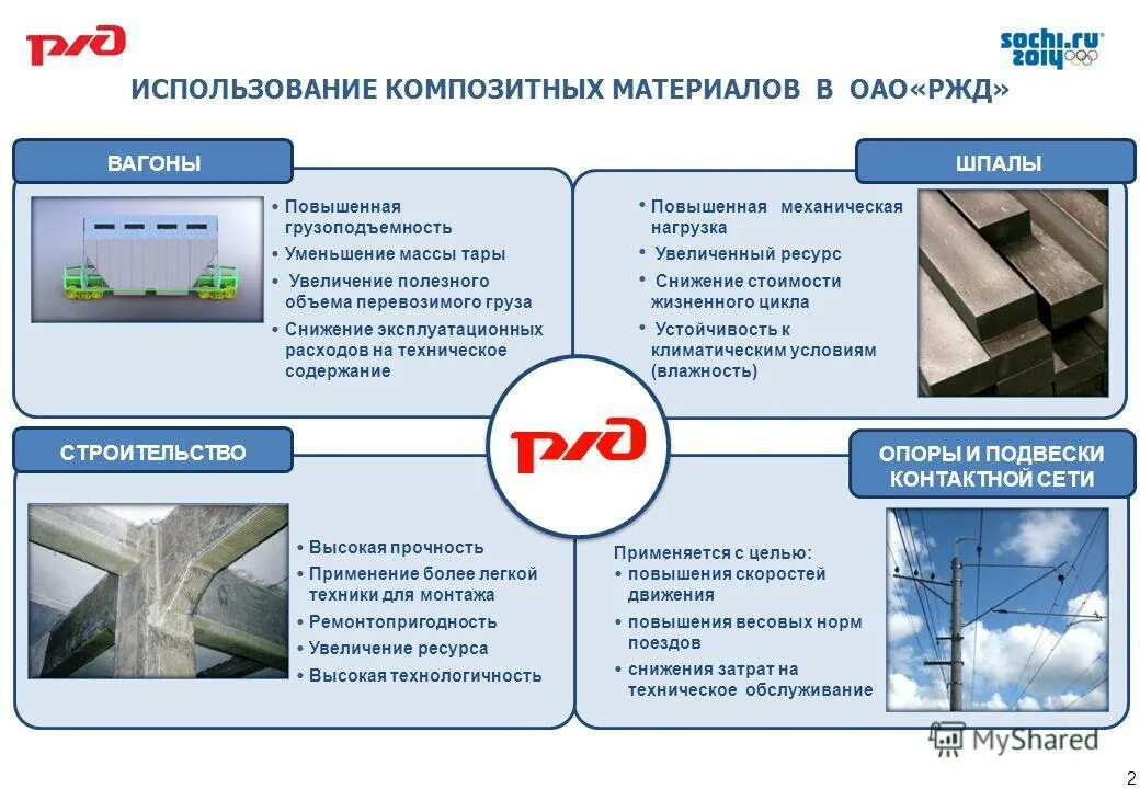Стратегия развития ржд до 2025 года. Программа развития оао ржд. Программа развития оао ржд. Программа развития оао ржд. Программа развития оао ржд.