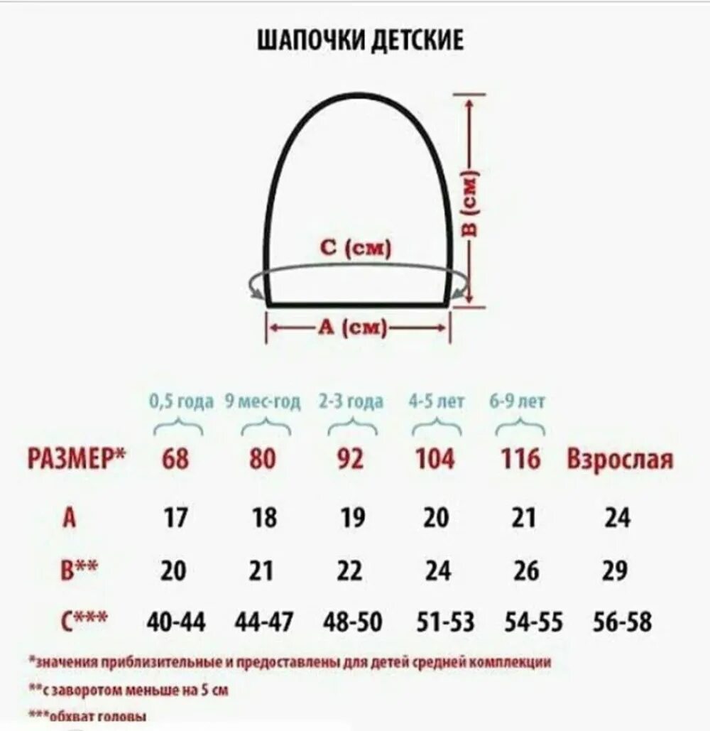 Таблица шапка детская. Высота шапки для ребенка 3 лет. Таблица размеров шапок для детей до года. Таблица размеров шапок для детей по возрасту для вязания. Высота шапки бини для ребенка 1год.