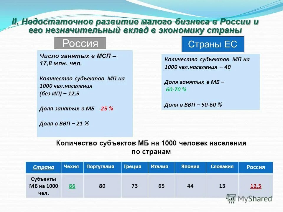 Таблица функции лапласа ф^-1. 40 в долях. Круговая диаграмма 60 на 40. Функция распределения лапласа таблица. Международная миграция капитала.
