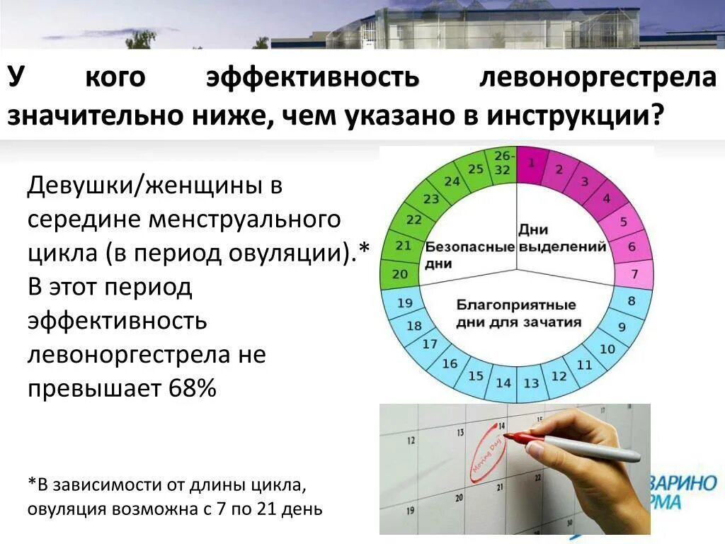 Какая вероятность забеременеть в последний день. Вероятность забеременеть. вероятность забеременеть цикл. риски забеременеть. менструальный цикл вероятность забеременеть.