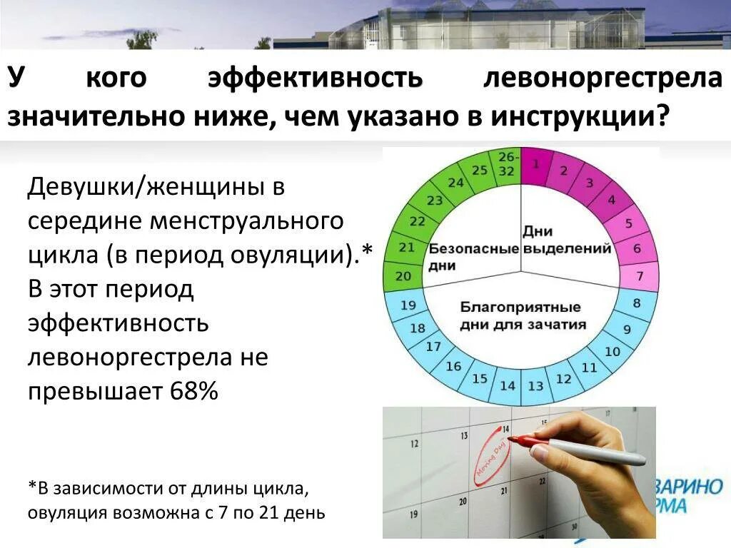 Через сколько дней можно забеременеть после овуляции. Вероятность забеременеть. Вероятность забеременеть цикл. Риски забеременеть. Менструальный цикл вероятность забеременеть.