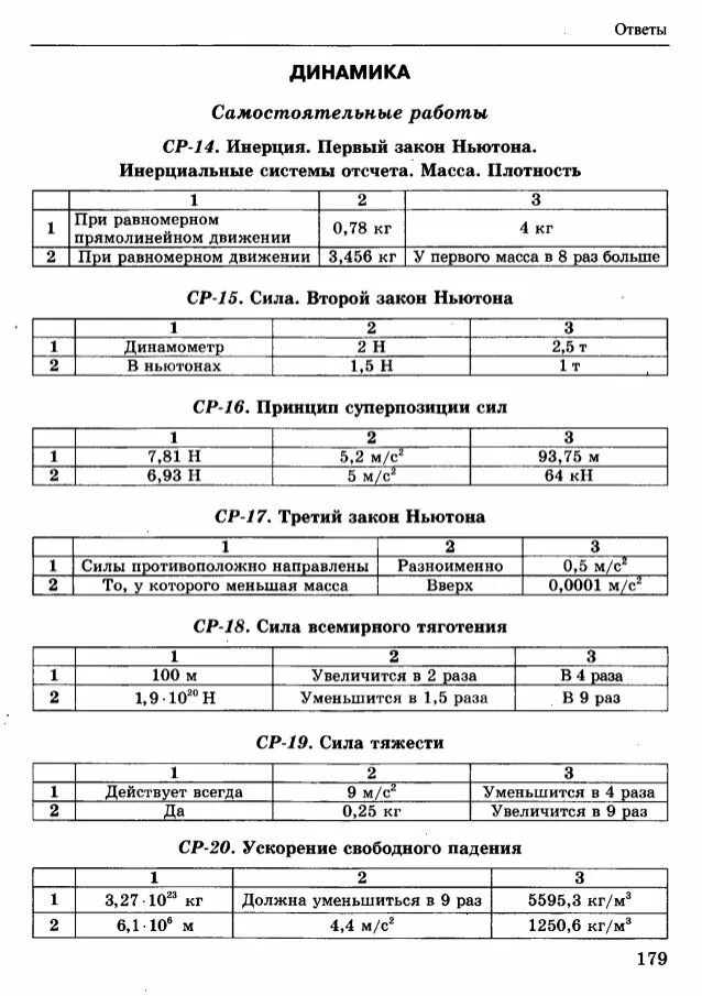 Контрольная по физике 10 11 класс. Тематические контрольные и самостоятельные работы по физике 11 класс. Тематические и контрольные работы по физике 11 класс Громцева. Физика Громцева 10 класс контрольные. Самостоятельные и контрольные работы 11 класс физика гдз.