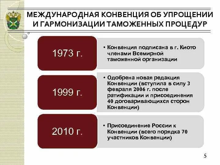 Конвенция гармонизация. Киотская конвенция 1973. Таможенные процедуры Киотской конвенции. Структура Киотской конвенции. Киотская конвенция об упрощении и гармонизации таможенных процедур.