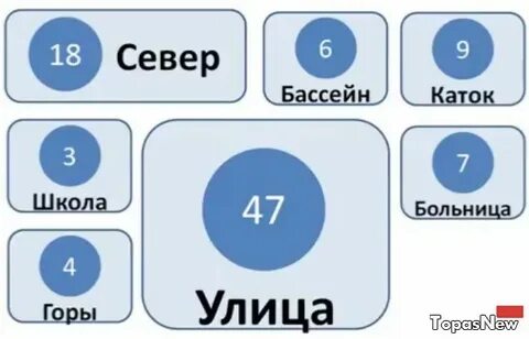 94 ответьте на вопросы