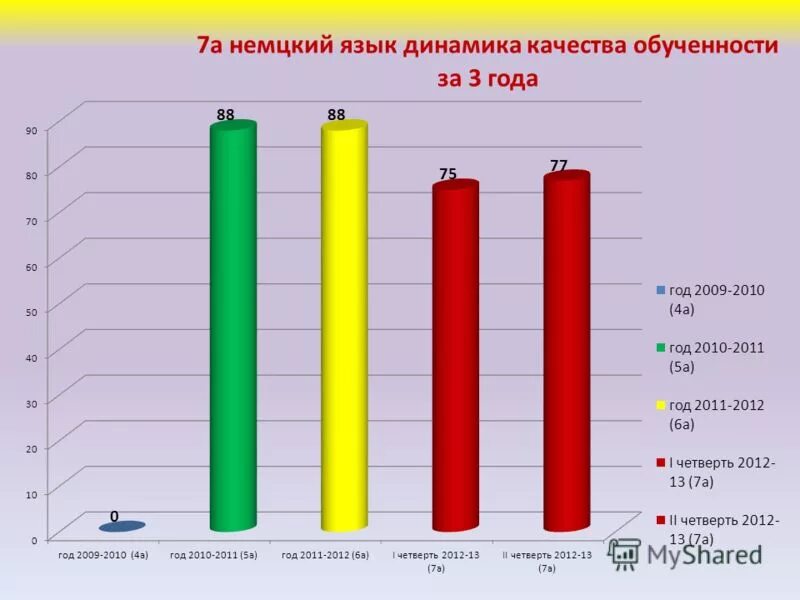 синхронический подход к изучению языка. разграничение статики и динамики синхронии и диахронии. динамика результатов. динамика языка и его изучение. динамика в информатике егэ.