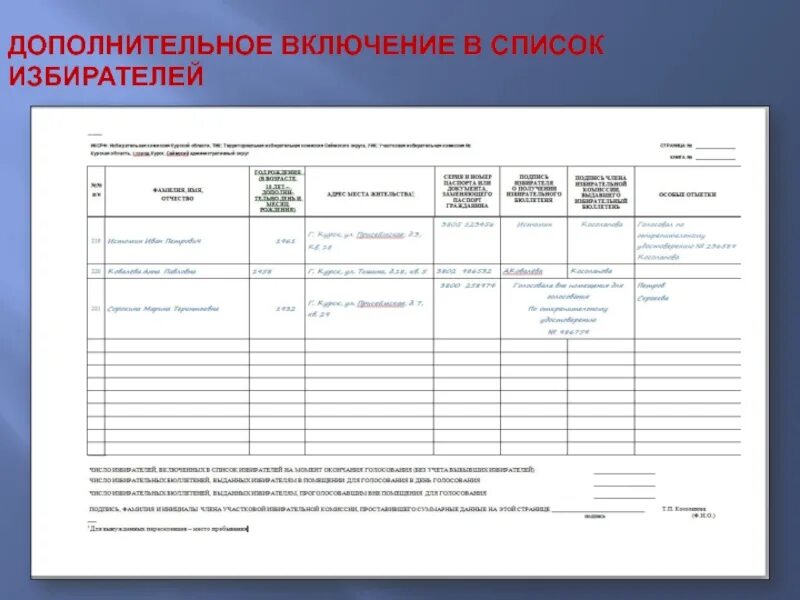 Книга списка избирателей 2024. Список избирателей образец. Дополнительный список избирателей. Дополнительный список избирателей образец. Исключение из списка избирателей.