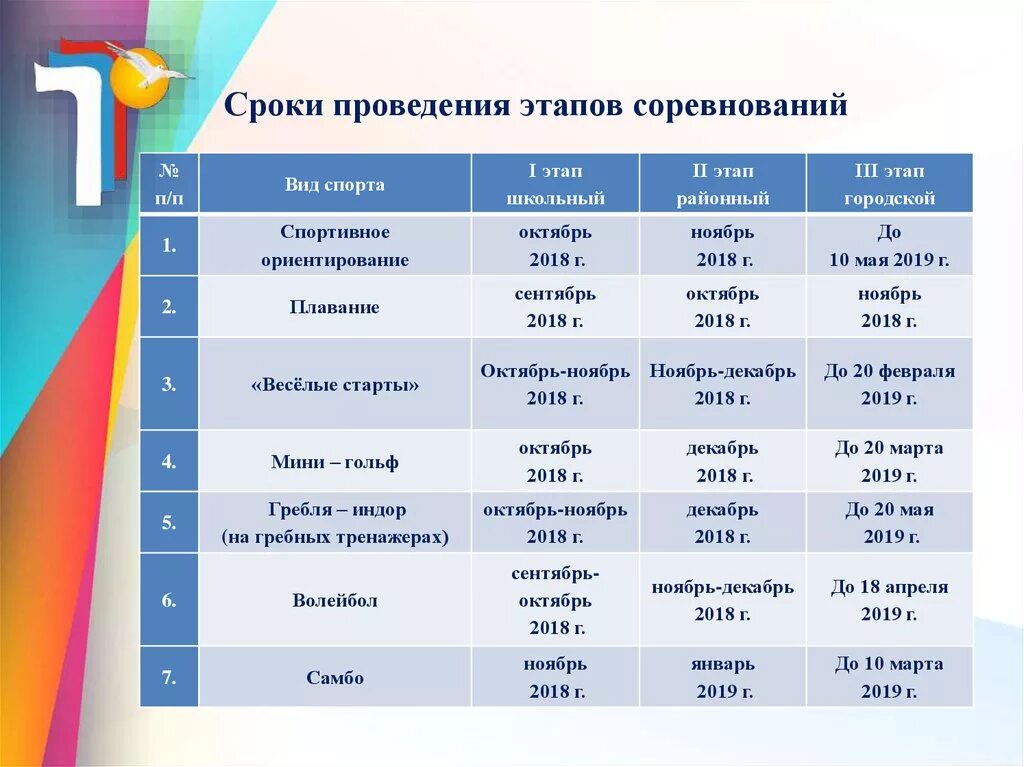 Срок выполнения этапа