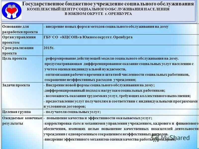 Программы социального обслуживания населения. Организации социального обслуживания. Учреждения социального обслуживания список. Комплексный центр социального обслуживания населения (КЦСОН). Государственное бюджетное учреждение.