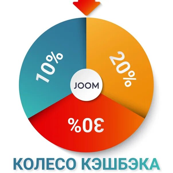 Джум доставка в россию. Колесо в джум. Joom Logistics. Джум колесо удачи. Joom доставка.