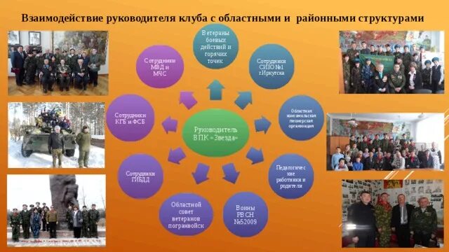 Благодарность военно патриотическому клубу. Военно-патриотический клуб. Патриотический клуб рубеж. Военно патриотическое воспитание круглый стол фото. Цели военно патриотического клуба.