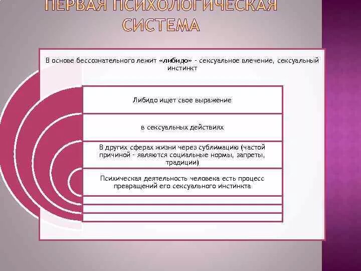 Инстинктивное влечение. Стадии формирования либидо. В основе формирования либидо лежит. Инстинкт либидо это. Влечение инстинкт.