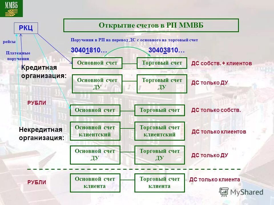 страны открывшие счета. процедура открытия и ведения валютного счета. крупнейшие банки германии. охарактеризуйте порядок открытия счёта в банке. банк в англии название.