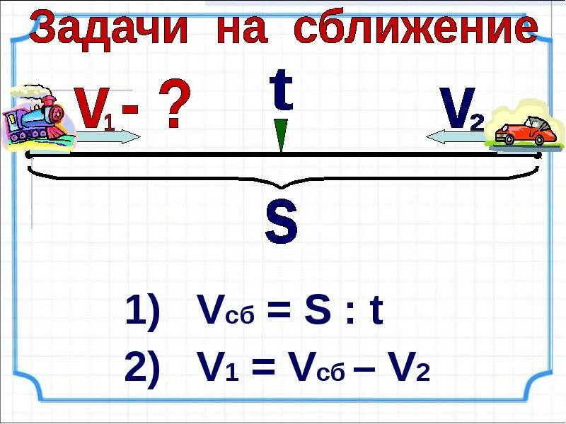 Решение задач на сближение. Задачи на сближение. задачи на сближение 5 класс. задачи на сближение 4 класс. как решать задачи на сближение.
