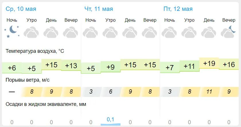 Погода в пензенской на 10 дней